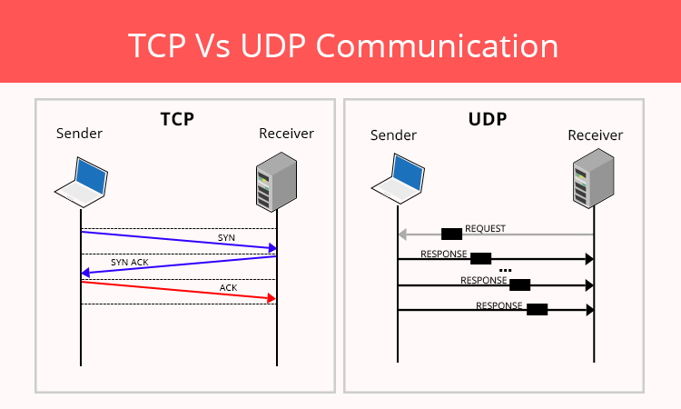 TCP-i-UDP.jpeg TCP-i-UDP.jpeg