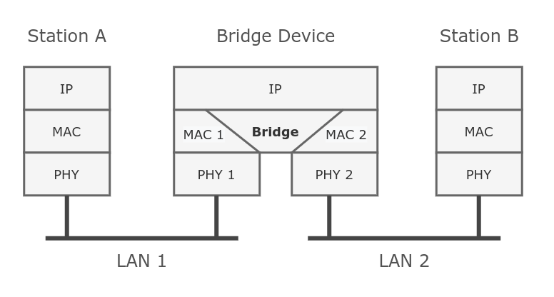 bridge_diagram.png