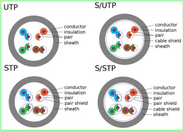 ethernet_cable_types