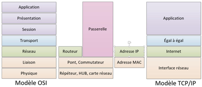model_osi.png model_osi.png