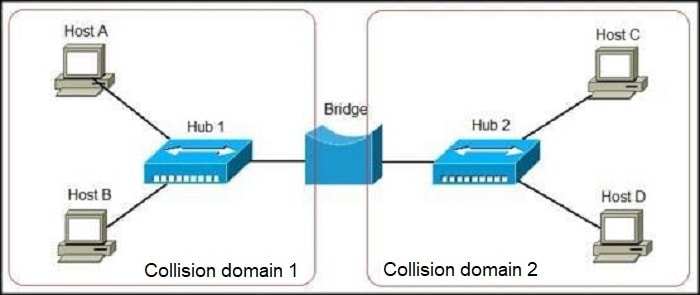 network_bridge.jpg