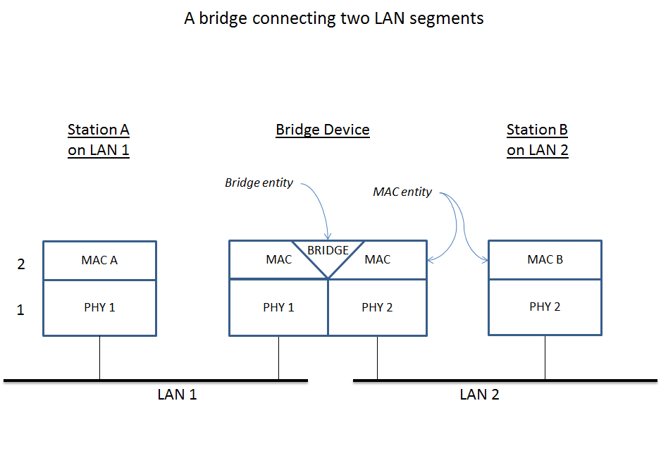 network_bridge_2.png