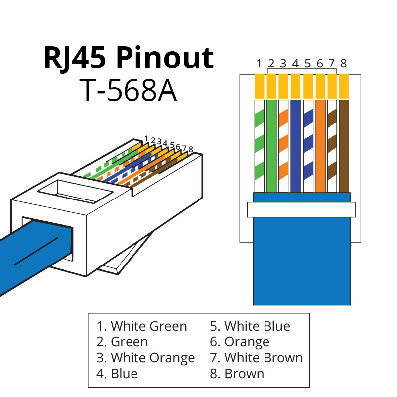 rj45-pinout-T568A.jpg rj45-pinout-T568A.jpg