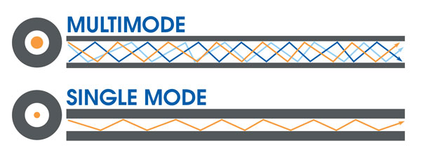 singlemode-vs-multimode.jpg