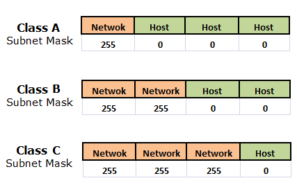 subnet-mask-classes.png