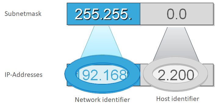 subnet_mask_hosts.png